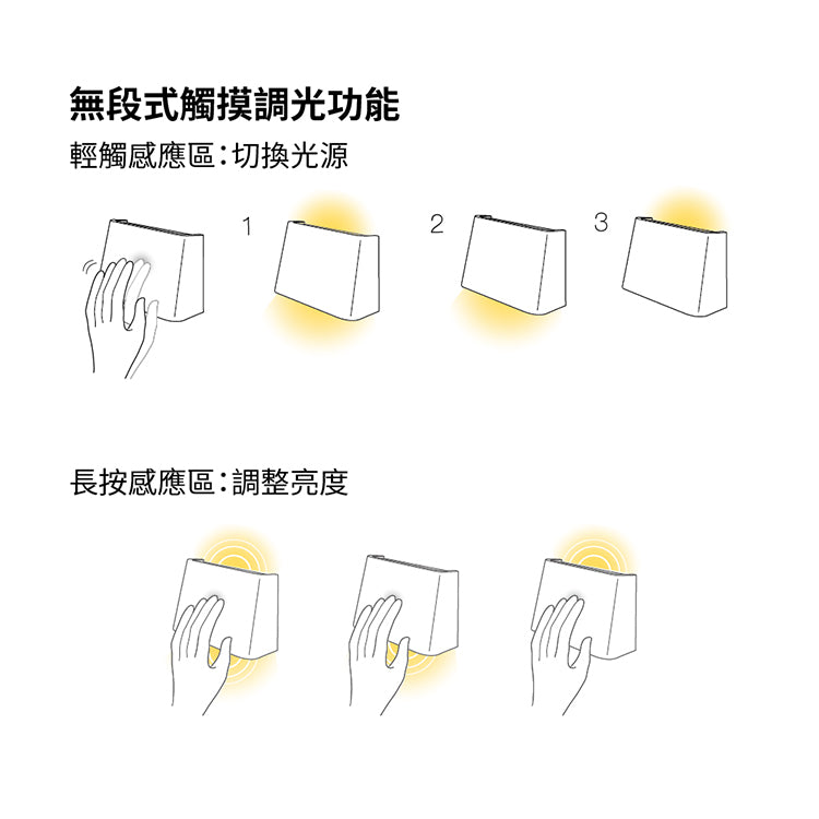 SLICEs LED木質觸控壁燈 左右側｜台灣原創 燈具推薦品牌 META Design - ALOT Living Taiwan
